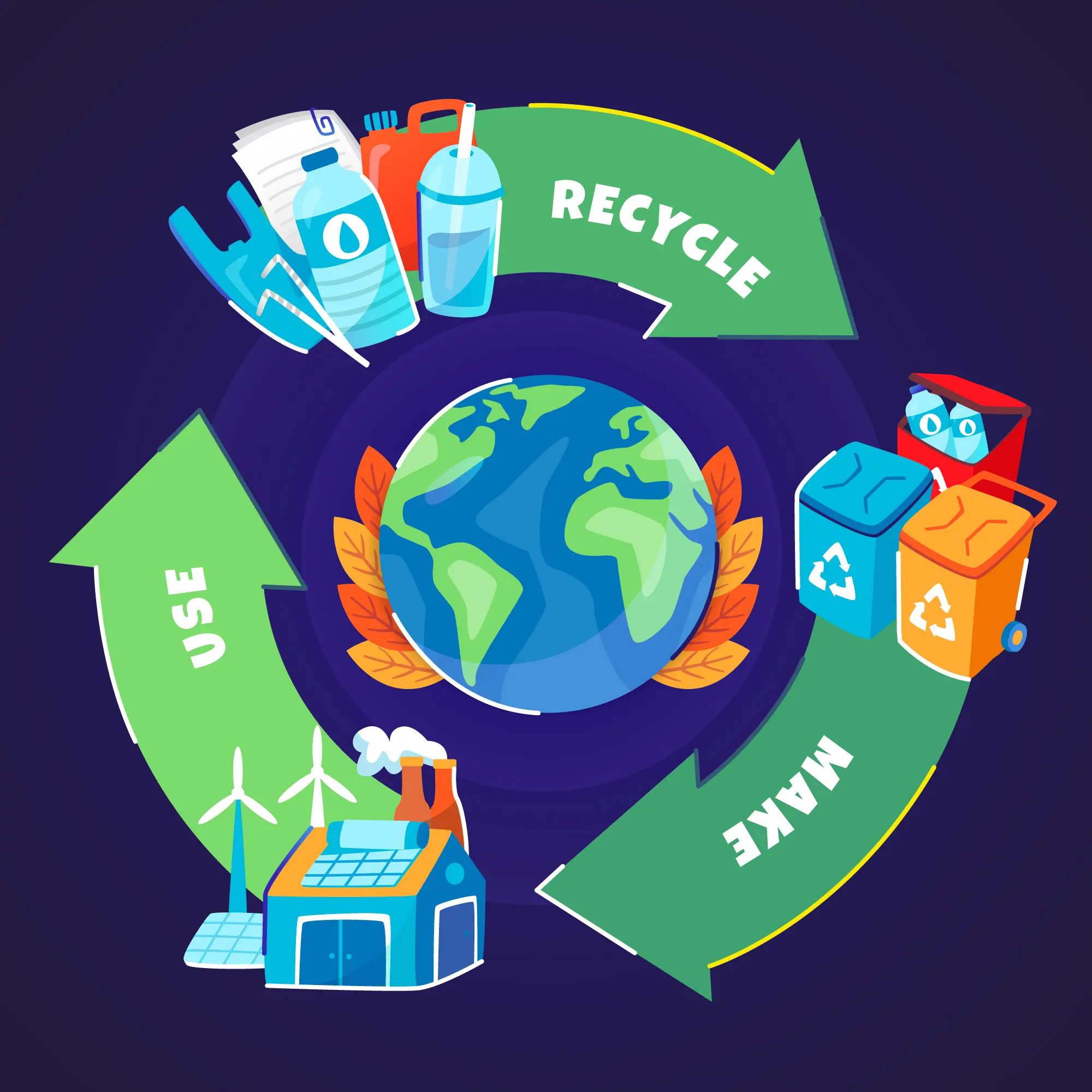 Sustainable Circular Economy